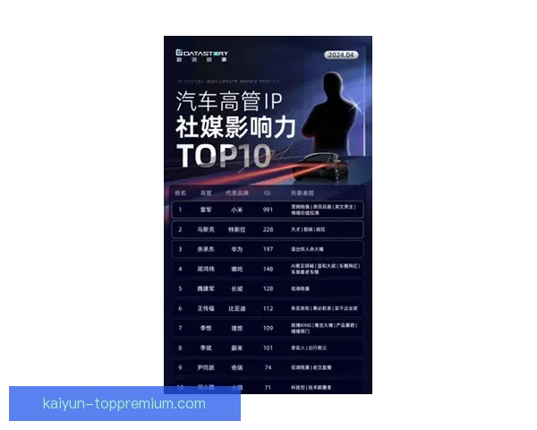 Foden 社交媒体影响力