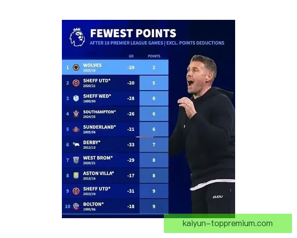 英超金狼军团近期状态回暖，球队表现显著提升